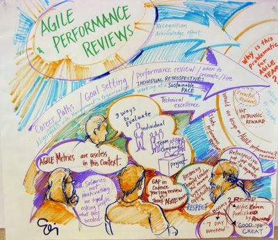 Agile Performance Reviews by Elizabeth McClellan 