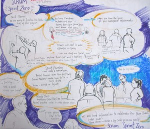 Agile L.L. Scrum #1