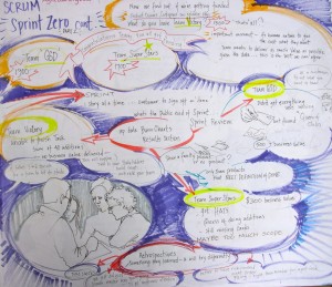 Agile L.L. Scrum 2