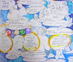 Agile L.L. Scrum 3