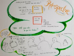Agile LL Retrospective