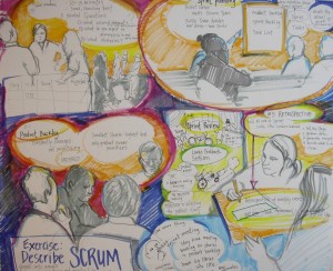 AgileLL describe scrum,