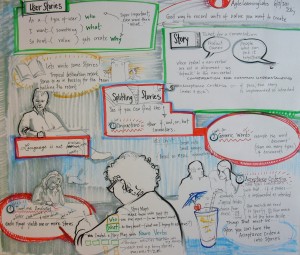 AgileLL user stories
