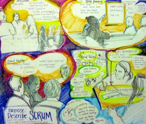 AgilleL.L. Scrum defined