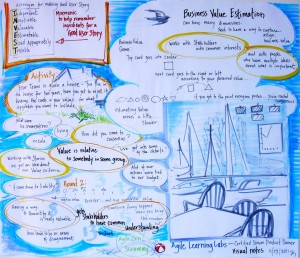 Estimating Business Value in Agile Learning Labs CSPO