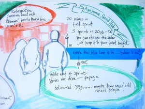 Planning a scrum release in Agile Learning Labs CSPO class