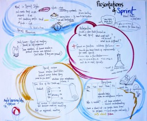The Scrum Process Diagram