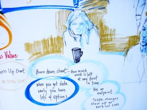 Working on burn charts in Agile Learning Labs CSPO class